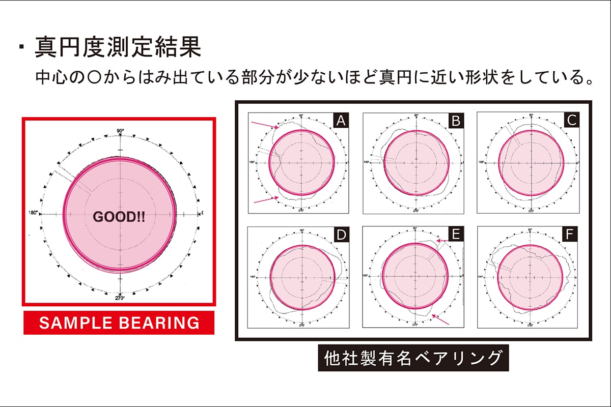 真円度測定結果